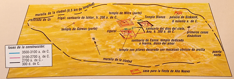 Ciudad de Uruk
