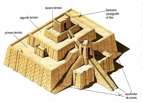 Templo Zigurat